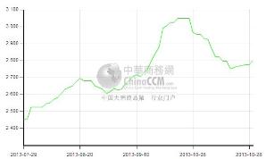 �״��r(ji��)���߄�(sh��)�D