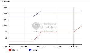 MBⒾ��V���·݃r(ji��)���߄�(sh��)�D