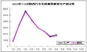 ���Z ��ķ��