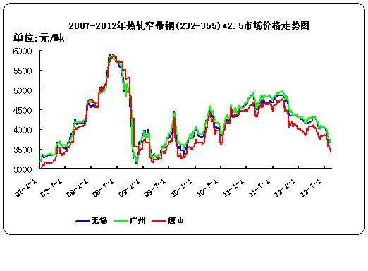 ����(n��i)����߄�