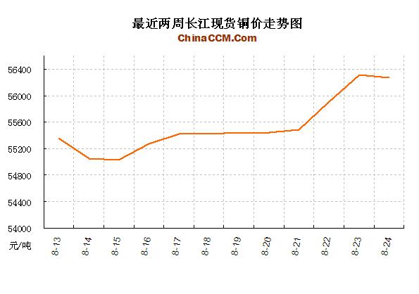 �L(zh��ng)���F(xi��n)؛�~�r(ji��)�߄�(sh��)�D