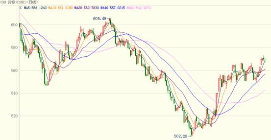 CRBָ��(sh��)