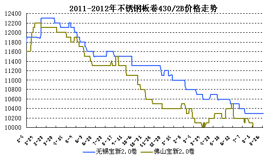 ���P�400ϵ�r(ji��)���߄�(sh��)