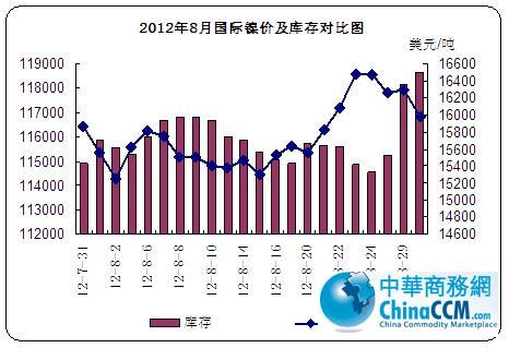 12����H懃r����挦�ȈD