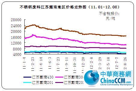 11��-12��8�²��P䓏U�Ͻ��K���ϵ؅^(q��)�r���߄݈D