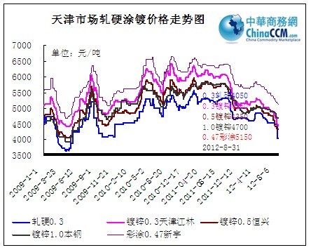 ���Ϳ��Ј�(ch��ng)�r(ji��)���߄�(sh��)