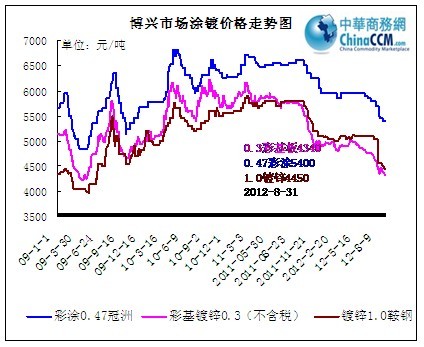 ���dͿ��Ј�(ch��ng)�r(ji��)���߄�(sh��)