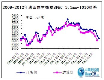 ��(gu��)�S��܈C�σr(ji��)���߄�(sh��)