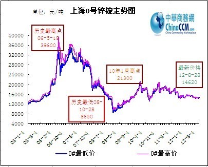 �Ϻ�0̖(h��o)�\�V�r(ji��)���߄�(sh��)