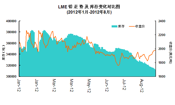 LME�U��桢�ձP�r�񌦱��߄݈D