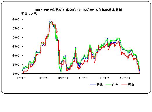 ����߄�(sh��)