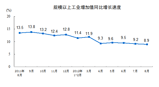 ���I(y��)����ֵ