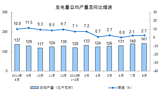 �l(f��)����վ��a(ch��n)��