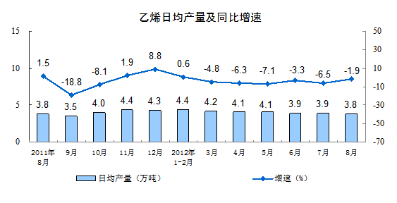 ��ϩ�վ��a(ch��n)��