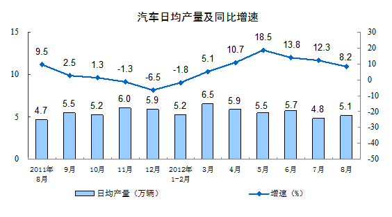 ��܇�վ��a(ch��n)��