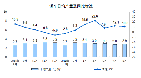 �I܇�վ��a(ch��n)��