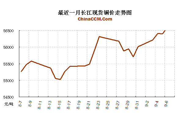 �L(zh��ng)���F(xi��n)؛�~�r(ji��)�߄�(sh��)�D
