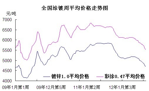 ȫ��Ϳ���ƽ���r���߄݈D