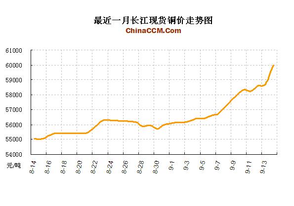 �L���F(xi��n)؛�~�r(ji��)�߄݈D