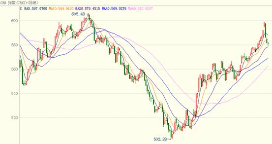 CRBָ��(sh��)
