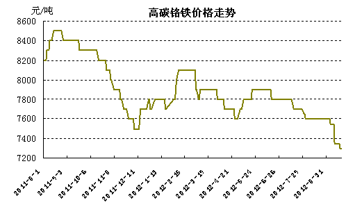 ��̼�t�F�r���߄�