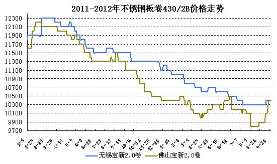 ���P�400ϵ�r���߄�