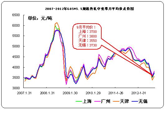 ��܈�Ќ�����߄݈D