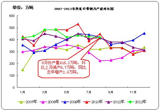 ��܈խ��䓮a(ch��n)��