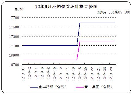 12��9�²��P䓹����r(ji��)���߄�(sh��)�D