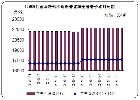 12��9���S��䓲��P䓹����͟o(w��)�p�܃r(ji��)���߄�(sh��)�D