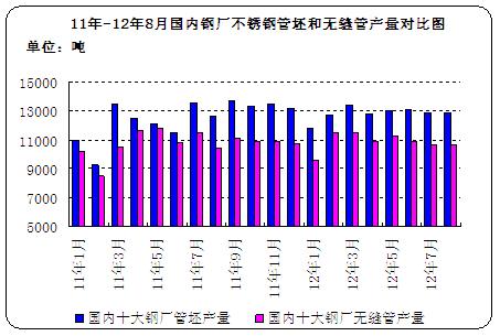11��-12��8��(gu��)��(n��i)䓏S���P䓹����͟o(w��)�p�ܮa(ch��n)����(du��)�ȈD