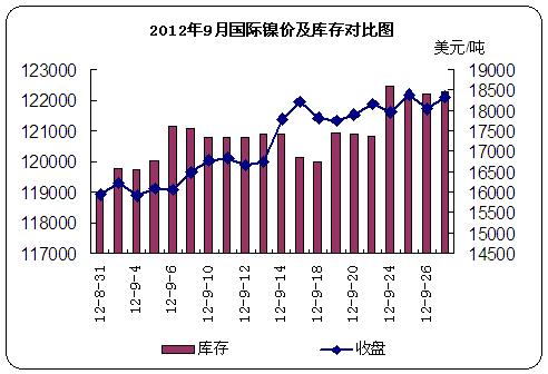 12��9��(gu��)�H懃r(ji��)����(k��)�挦(du��)�ȈD