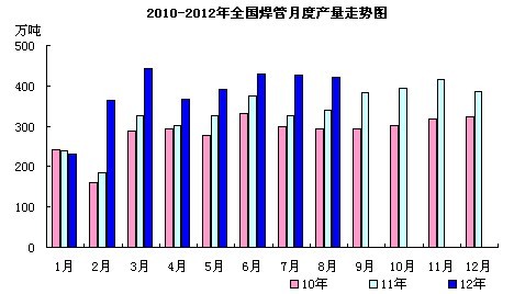 ���ܮa(ch��n)���߄�(sh��)�D