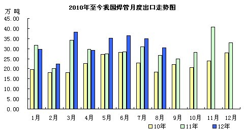 �����¶ȳ����߄�(sh��)�D