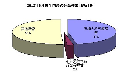 ���ܷ�Ʒ�N���ڽy(t��ng)Ӌ(j��)�D