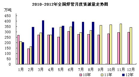 ���ܱ��^���M(f��i)��