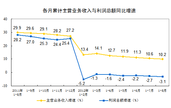 ���I�I(y��)��(w��)����������ͬ������