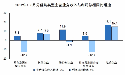 ��(j��ng)��������I�I(y��)��(w��)�����c�������~ͬ������