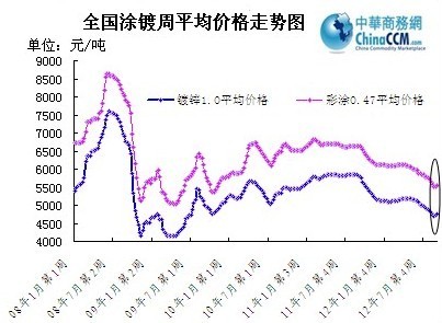 ��(gu��)��(n��i)Ϳ��ܾ��r(ji��)�߄�(sh��)�D