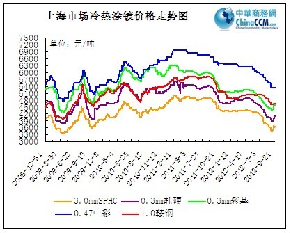 �Ϻ�Ϳ僃r(ji��)���߄�(sh��)