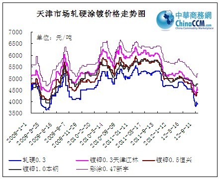 ���Ϳ��Ј�(ch��ng)�߄�(sh��)�D