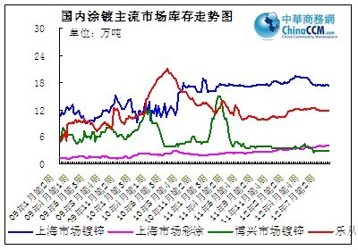 ��(gu��)��(n��i)Ϳ僎�(k��)���߄�(sh��)�D