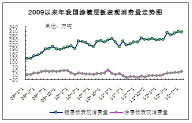 �҇�(gu��)Ϳ僌Ӱ���^(gu��n)���M(f��i)���߄�(sh��)�D