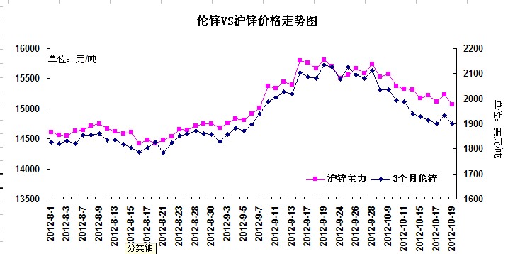 ���\�͜��\��(du��)���߄�(sh��)�D