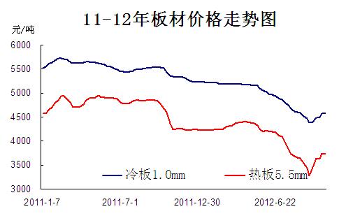 ��ăr(ji��)���߄�(sh��)�D20121019