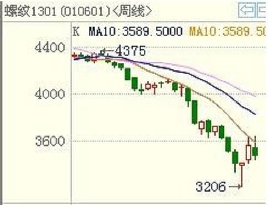 �ݼy���K���D