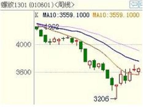 �ݼy���K���D