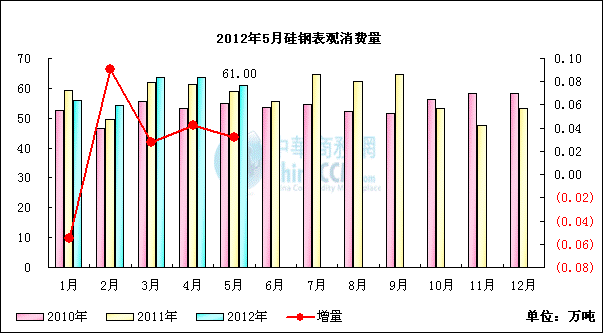 ��䓱��^���M(f��i)��