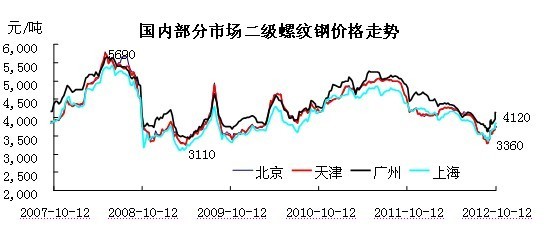 ����(n��i)���ֳ����ݼy�r���߄�