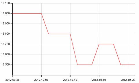 ��ɽ�Ј���܈�r���߄�